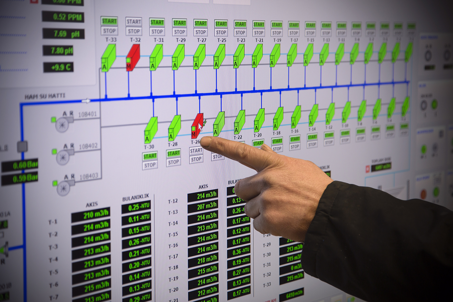 Su kayıplarını önleme çalışmaları ile 110 bin kişilik tasarruf sağlandı