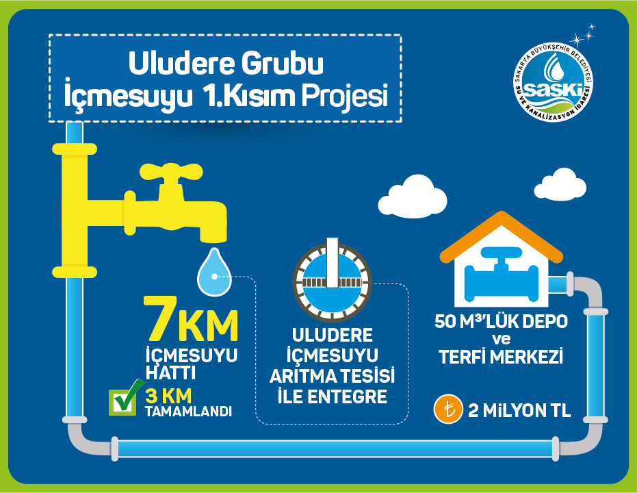 Hendek’e yeni arıtma tesisi ve hatlar