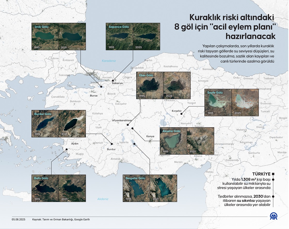 Sapanca Gölü’nün geleceği için kritik çalıştay tamamlandı: 112 eylem planı belirlendi