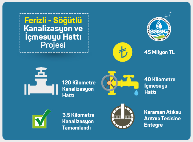 45 Milyonluk Projede Çalışmalar Hızlı Başladı