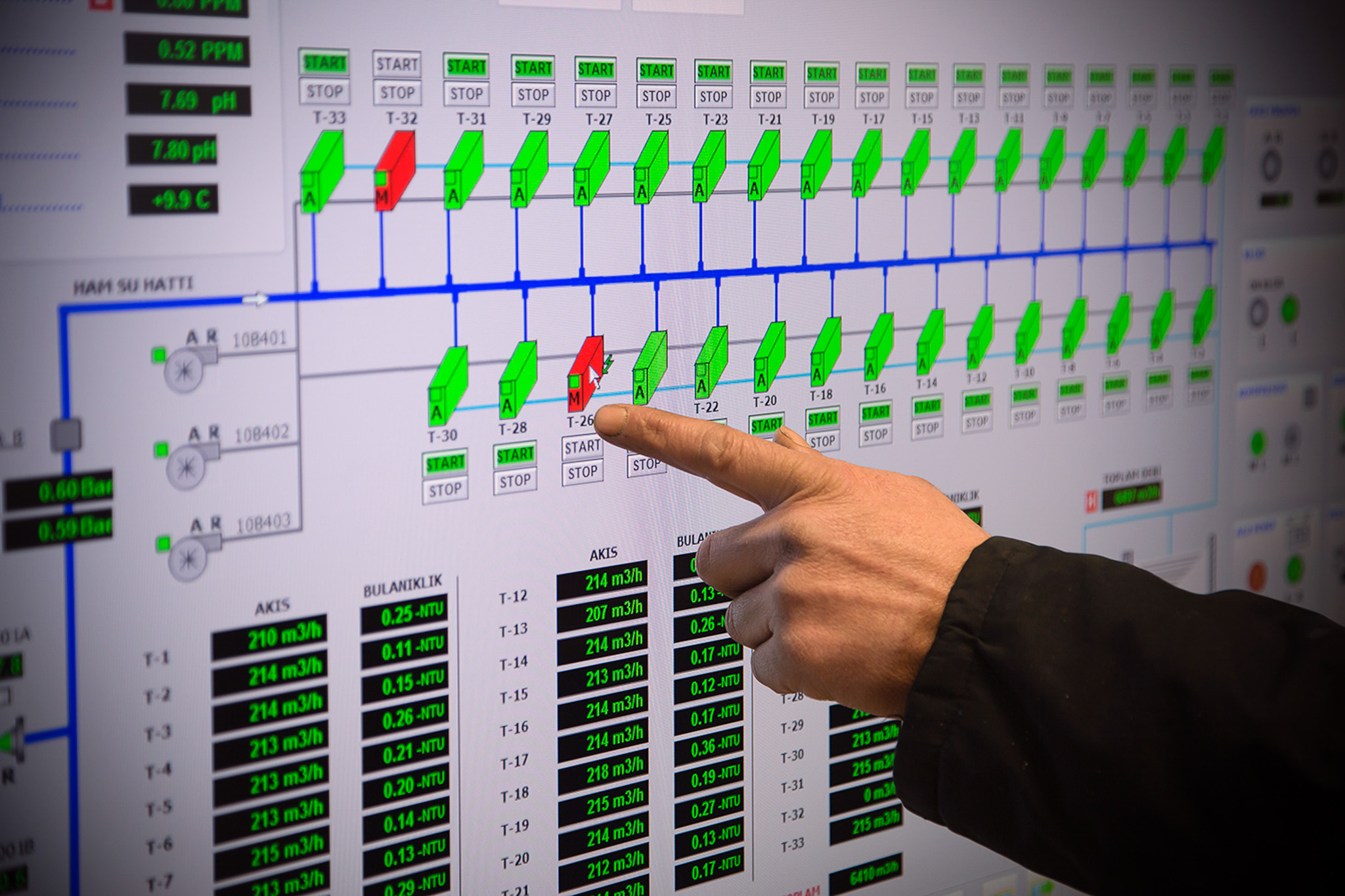 Su kayıplarını önleme çalışmaları ile bir yılda yüzde 100’ün üzerinde tasarruf sağlandı