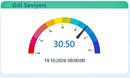 Son yağmurlar Sakarya’ya 4 buçuk aylık içme suyu kazandırdı