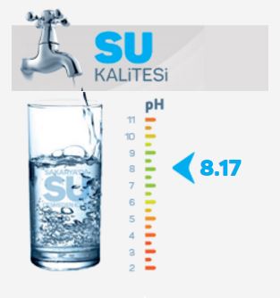 Tek tıkla su kalitesi