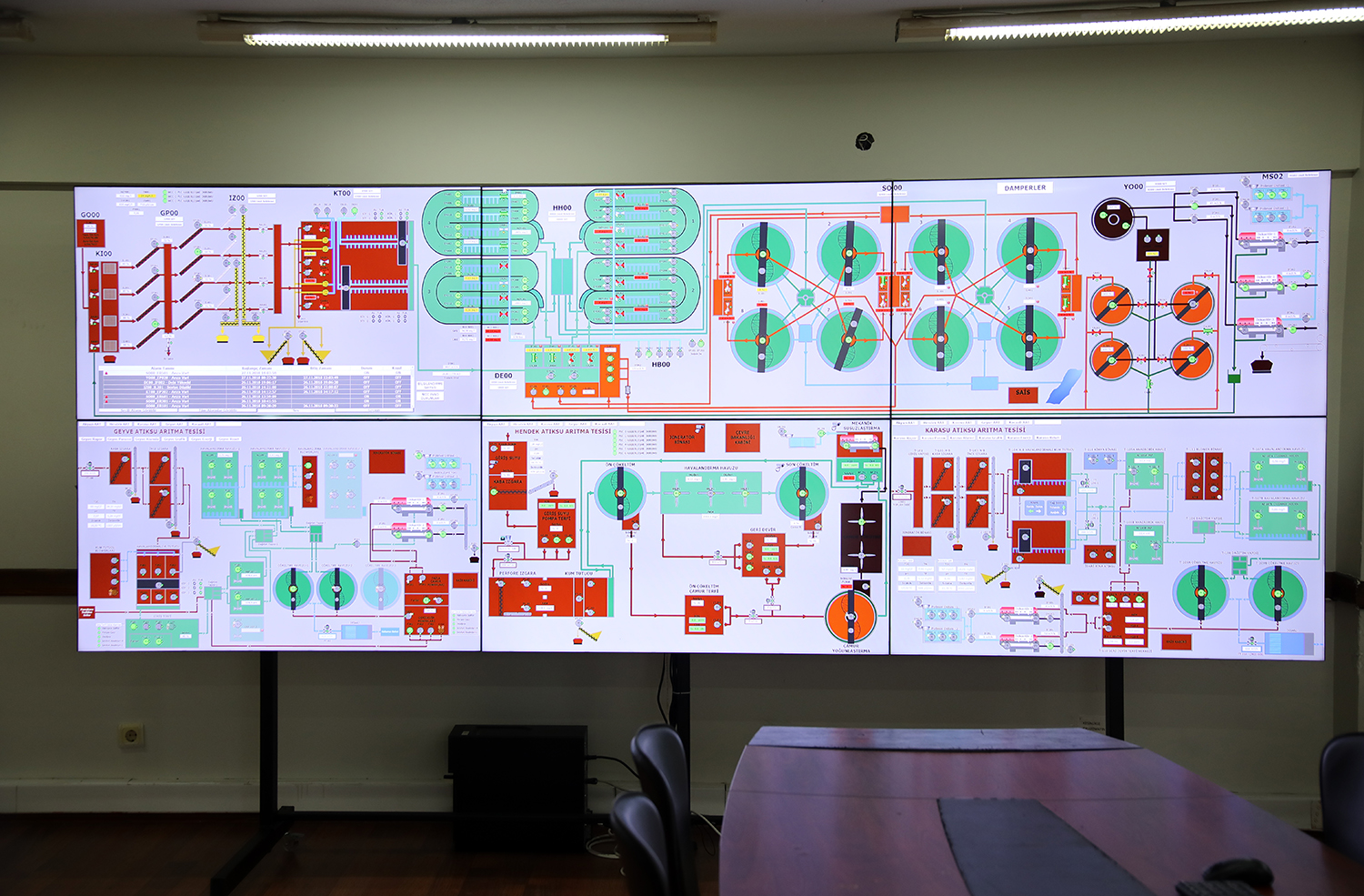 “Barajlar, kilometrelerce yeni içme suyu hattı, bilim kurulu…”