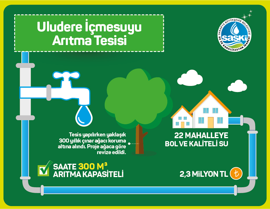 Hendek’e yeni arıtma tesisi ve hatlar