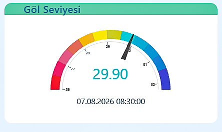 Sapanca Gölü’nün seviyesi geçen yılın 11 santimetre üzerinde