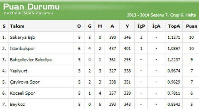 Dev Adamların Rakibi Kocaeli