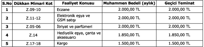 Dükkanların İhalesi Yarın Başlıyor