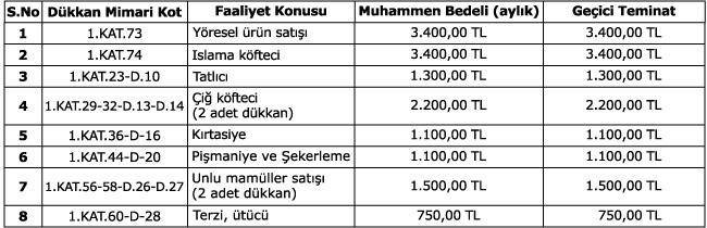 Dükkanların İhalesi Yarın Başlıyor