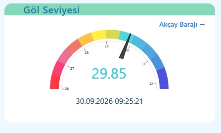 SASKİ tarihi yağışın raporunu açıkladı: Sapanca Gölü 15 Milyon metreküp su kazandı
