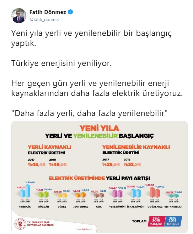 Yenilenebilir enerjide örnek şehir