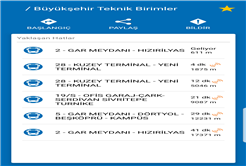 SAKUS son teknolojiyle donatıldı