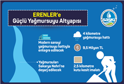 Erenler’e dev yağmursuyu hattı