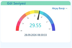 SASKİ tarihi yağışın raporunu açıkladı: Sapanca Gölü 15 Milyon metreküp su kazandı