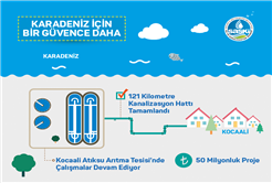 Karadeniz’in güvencesi hızla yükseliyor
