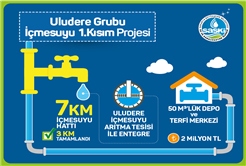Hendek’e yeni arıtma tesisi ve hatlar