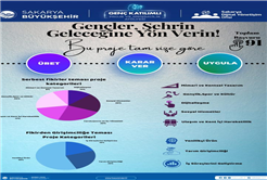 Genç Katılımlı Proje ve Girişimcilik Atölyesi yarışmasında başvurular sona erdi