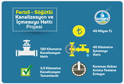 45 Milyonluk Projede Çalışmalar Hızlı Başladı