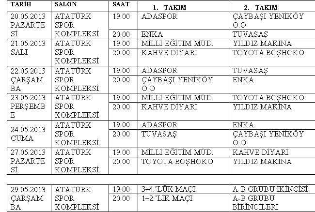 Voleybol Turnuvası'nda Finale Doğru