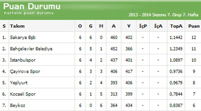 Potada Lider Büyükşehir