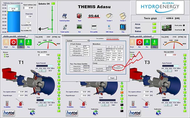 HES 3 Ayda 10 Milyon Kilovat Elektrik Üretti 
