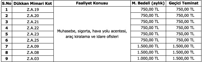 Terminalin Dükkânları İhaleye Çıkıyor