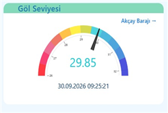 SASKİ tarihi yağışın raporunu açıkladı: Sapanca Gölü 15 Milyon metreküp su kazandı