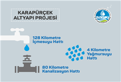 Karapürçek’e 33 Milyonluk Proje